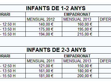 El dèficit de l'any 2012 de l'Escoleta Municipal en més de 18.000€ obliga augmentar les taxes d'aquest servei