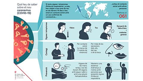 Coronavirus 
